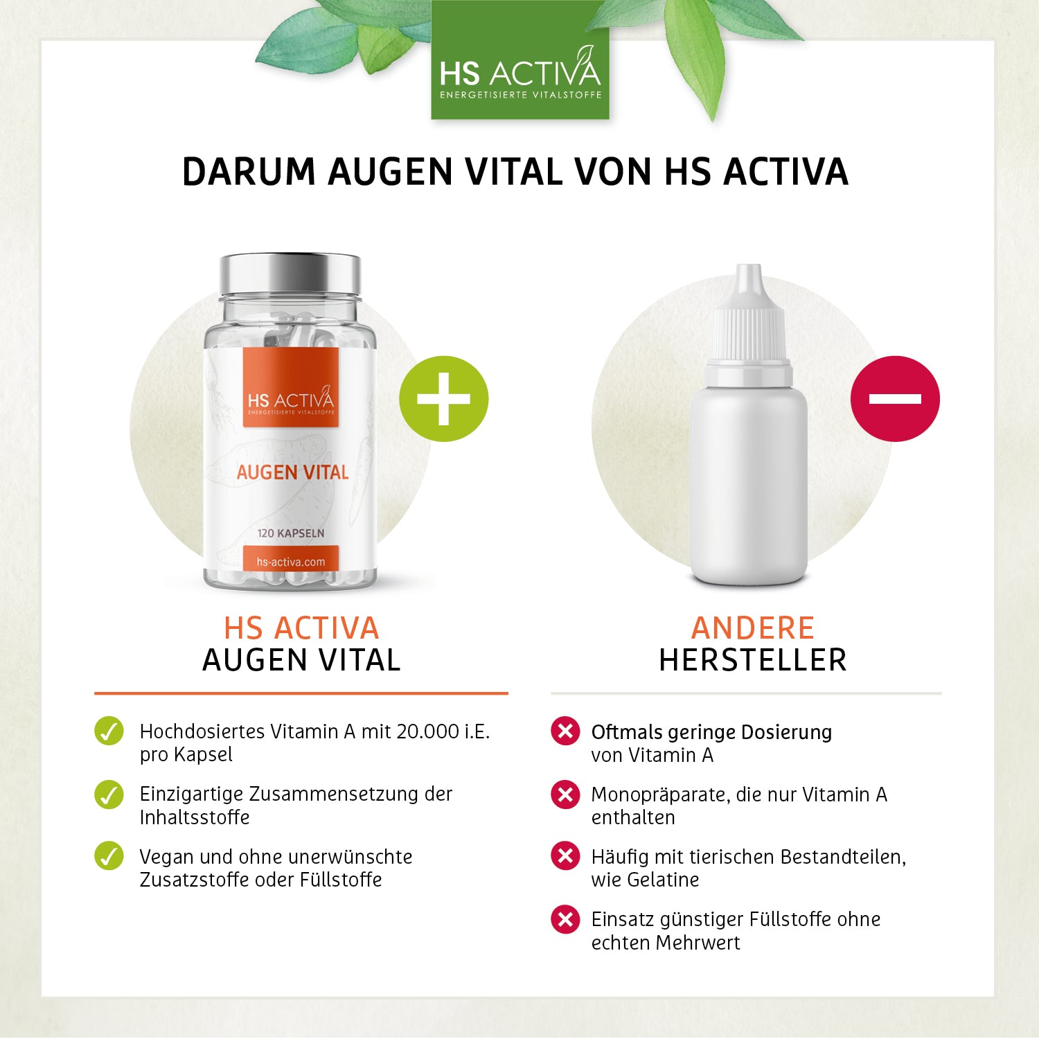 Augen Vital | Hochdosiert mit 20.000 i.E. | 120 Kapseln