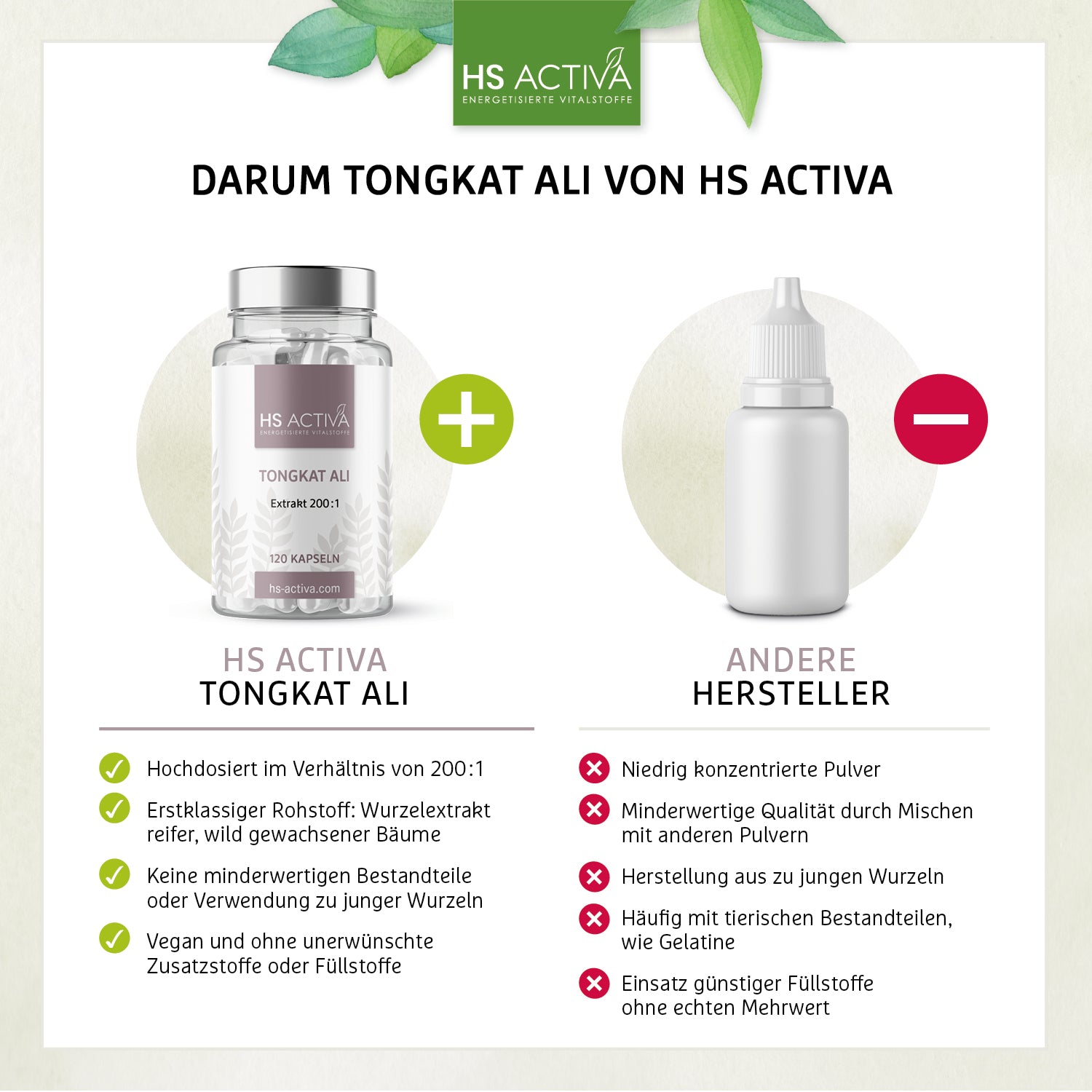 Tongkat Ali - 120 Kapseln