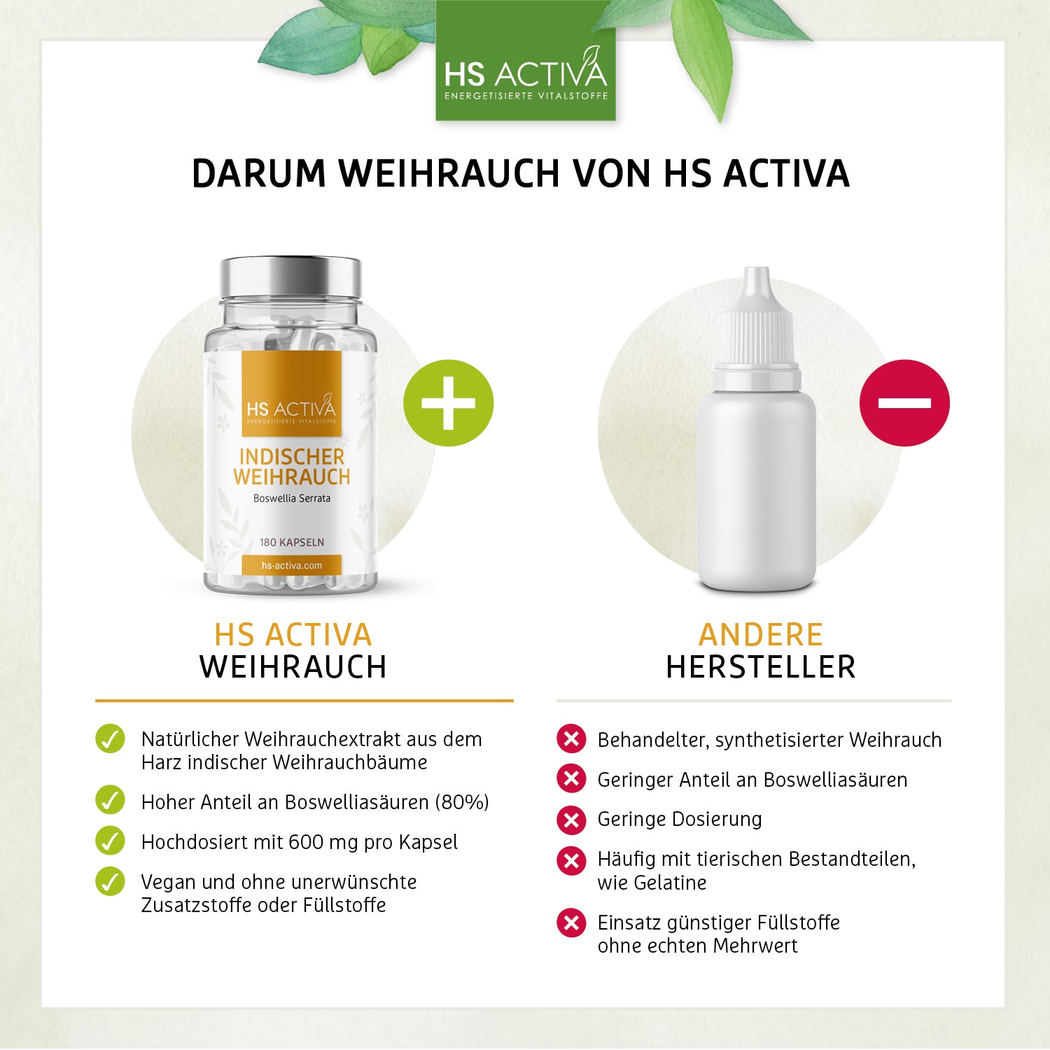 Weihrauch