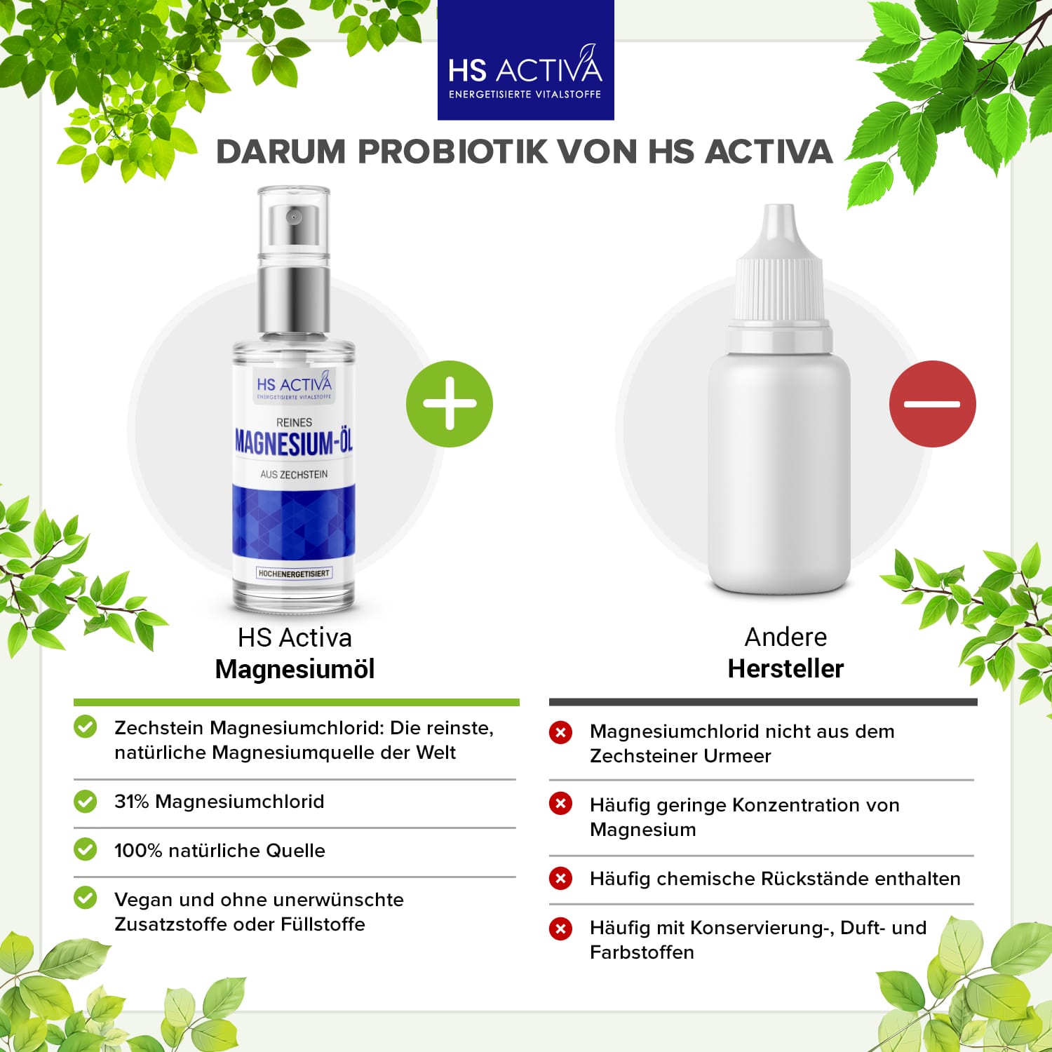Magnesium-Öl auf Urwasser (50ml, 200ml oder 1000 ml)