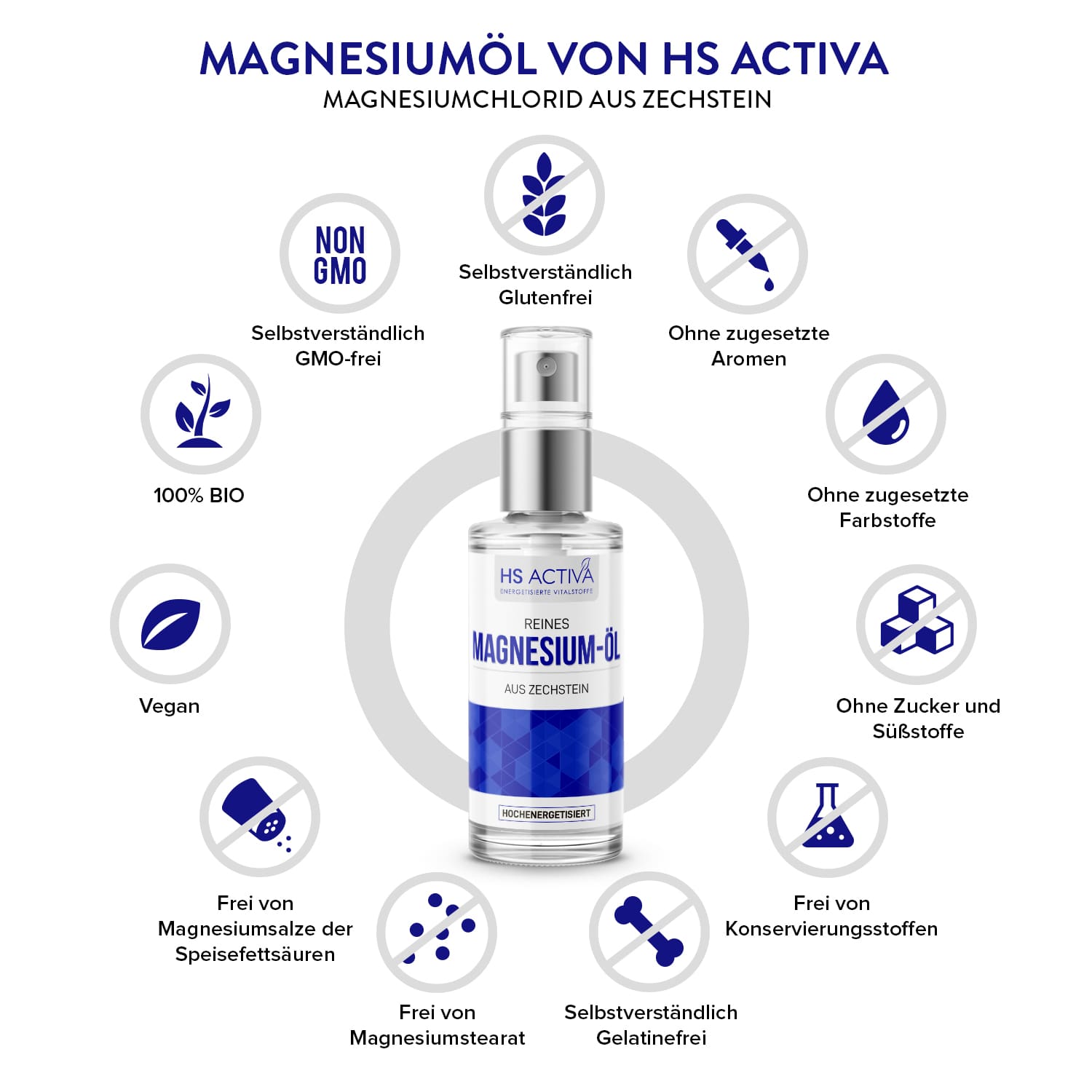 Magnesium-Öl auf Urwasser (50ml, 200ml oder 1000 ml)