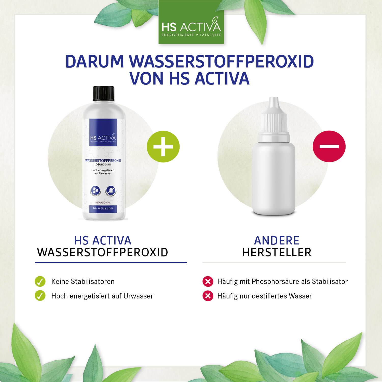 Wasserstoffperoxid H2O2 3,5 % - 250 ml
