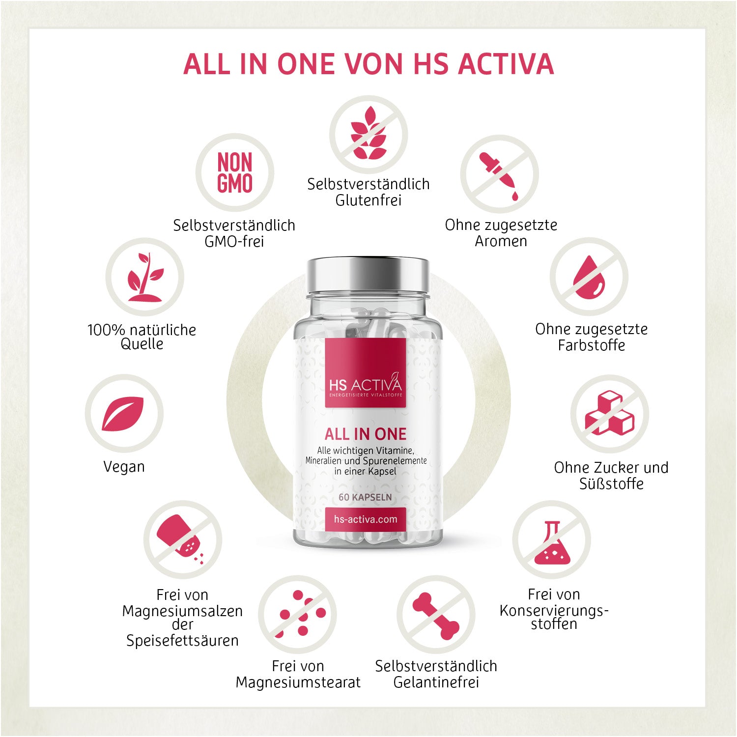 All In One (60 oder 250 Kapseln)