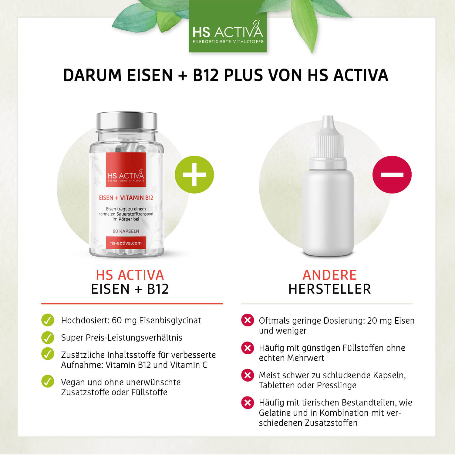 Eisen + Vitamin B12