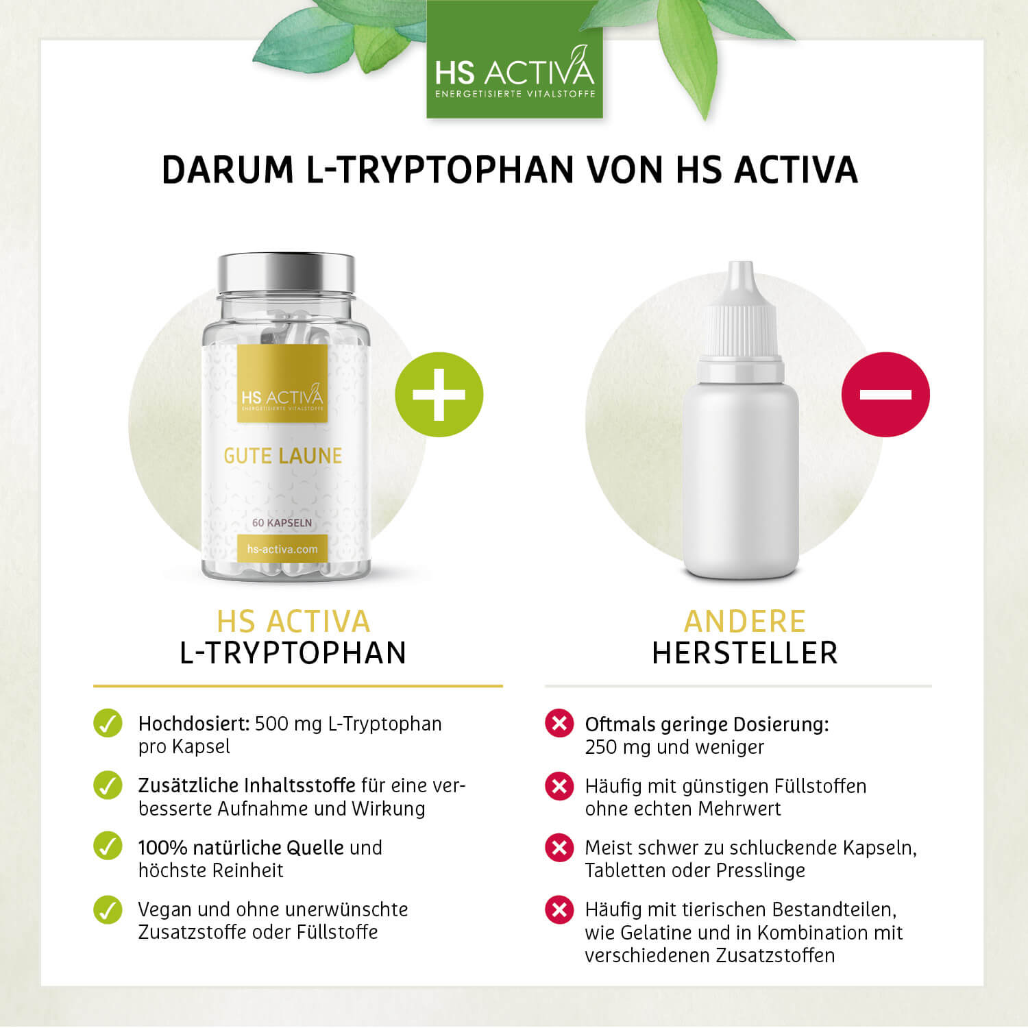 Gute Laune (L-Tryptophan) - 60 Kapseln