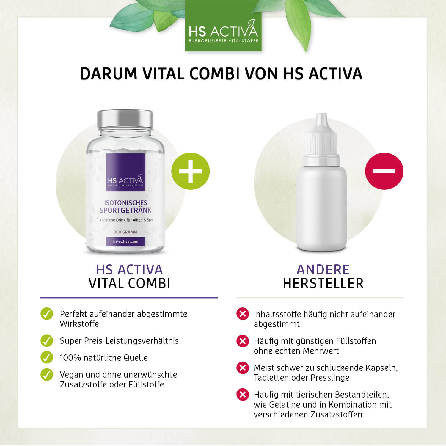 Isotonisches Sportgetränk (Vital-Combi) - 300g Pulver