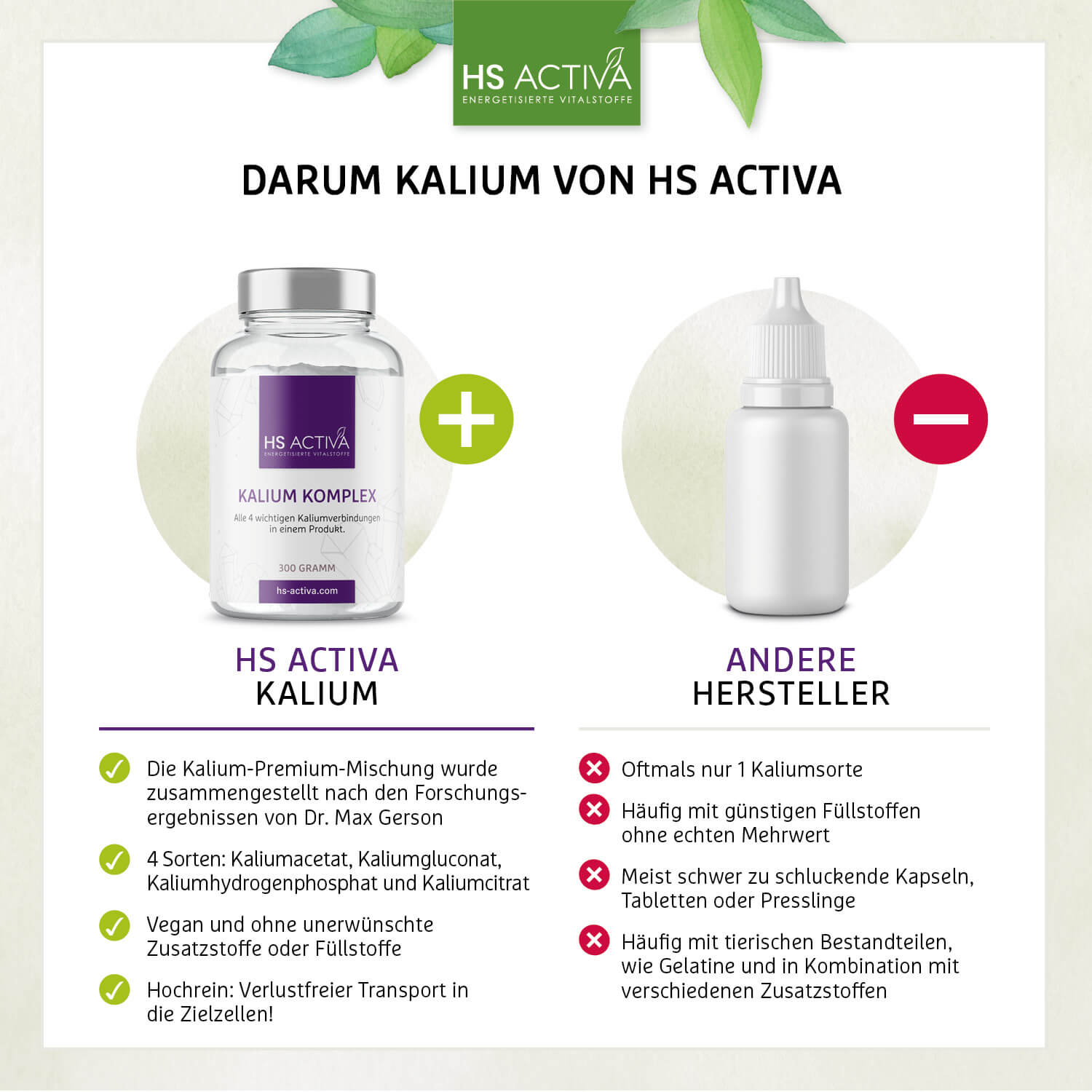 Kalium Komplex (300 Gramm)