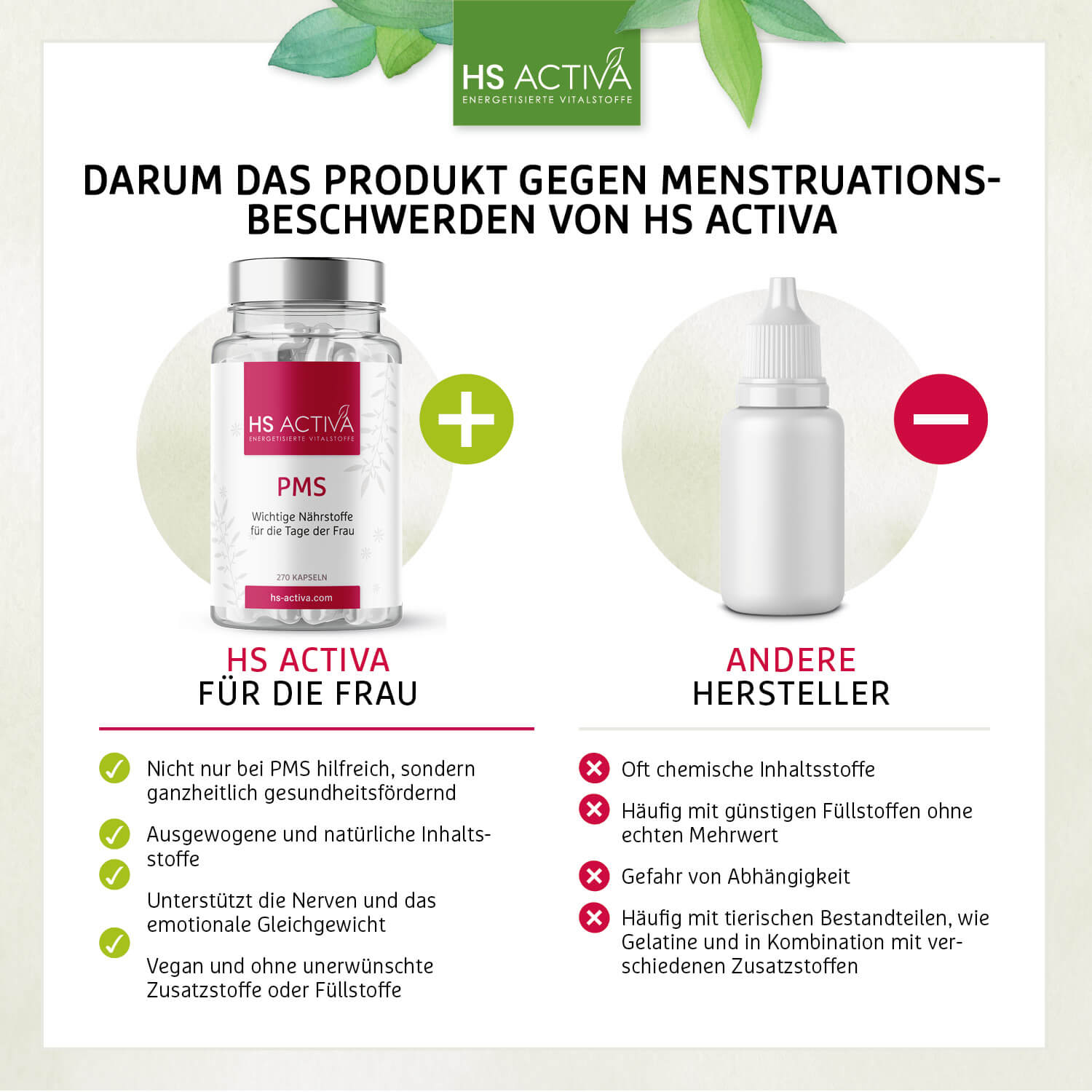 Gegen Menstruationsbeschwerden | Regelschmerzen | Für das Wohlbefinden in der Zeit vor/ während und nach der Periode