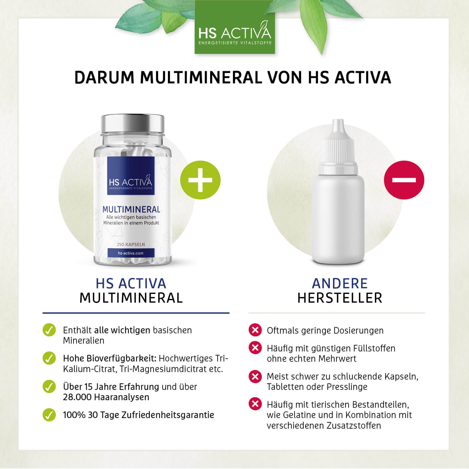 Multimineral (All In One Basicum) - 250 Kapseln
