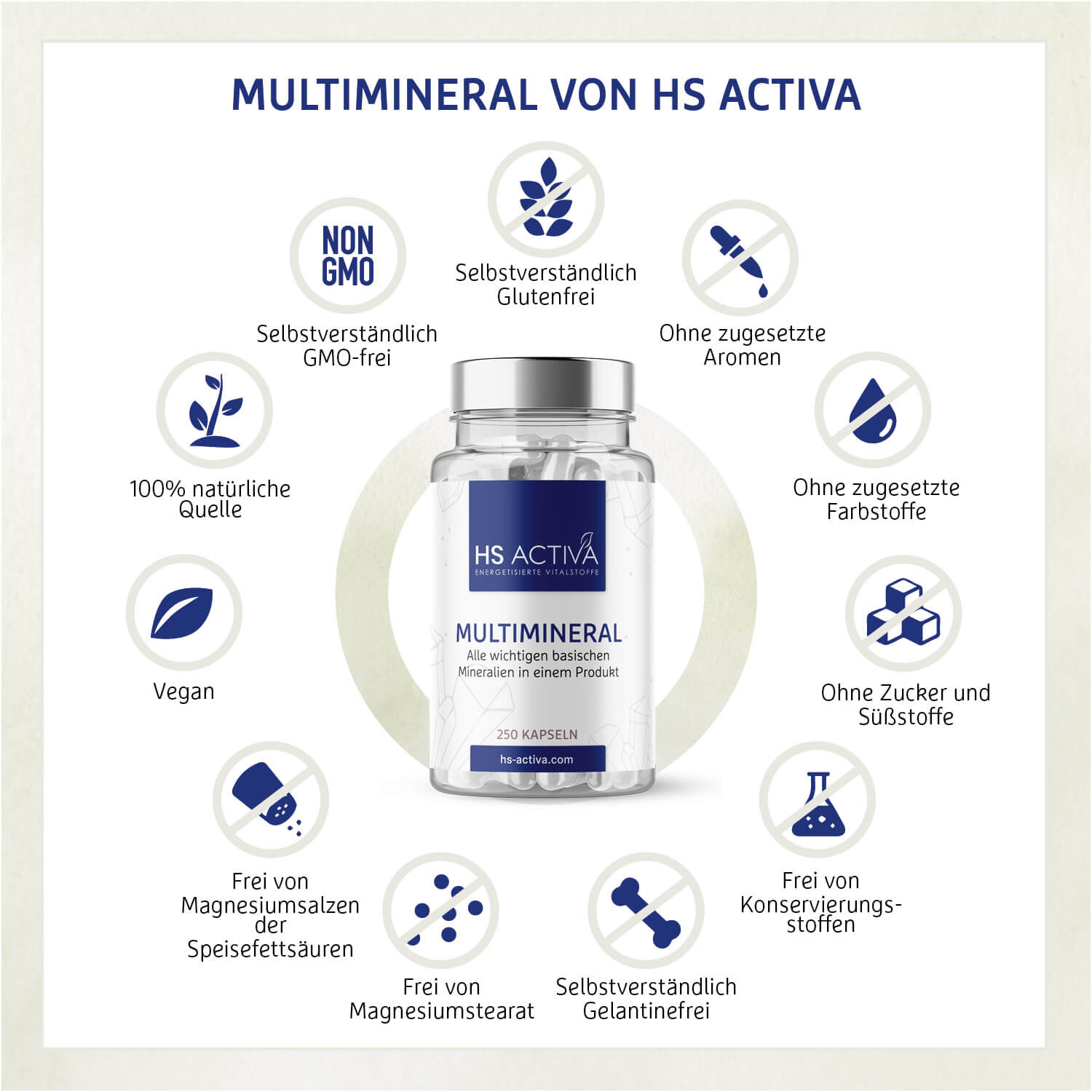 Multimineral (All In One Basicum) - 250 Kapseln