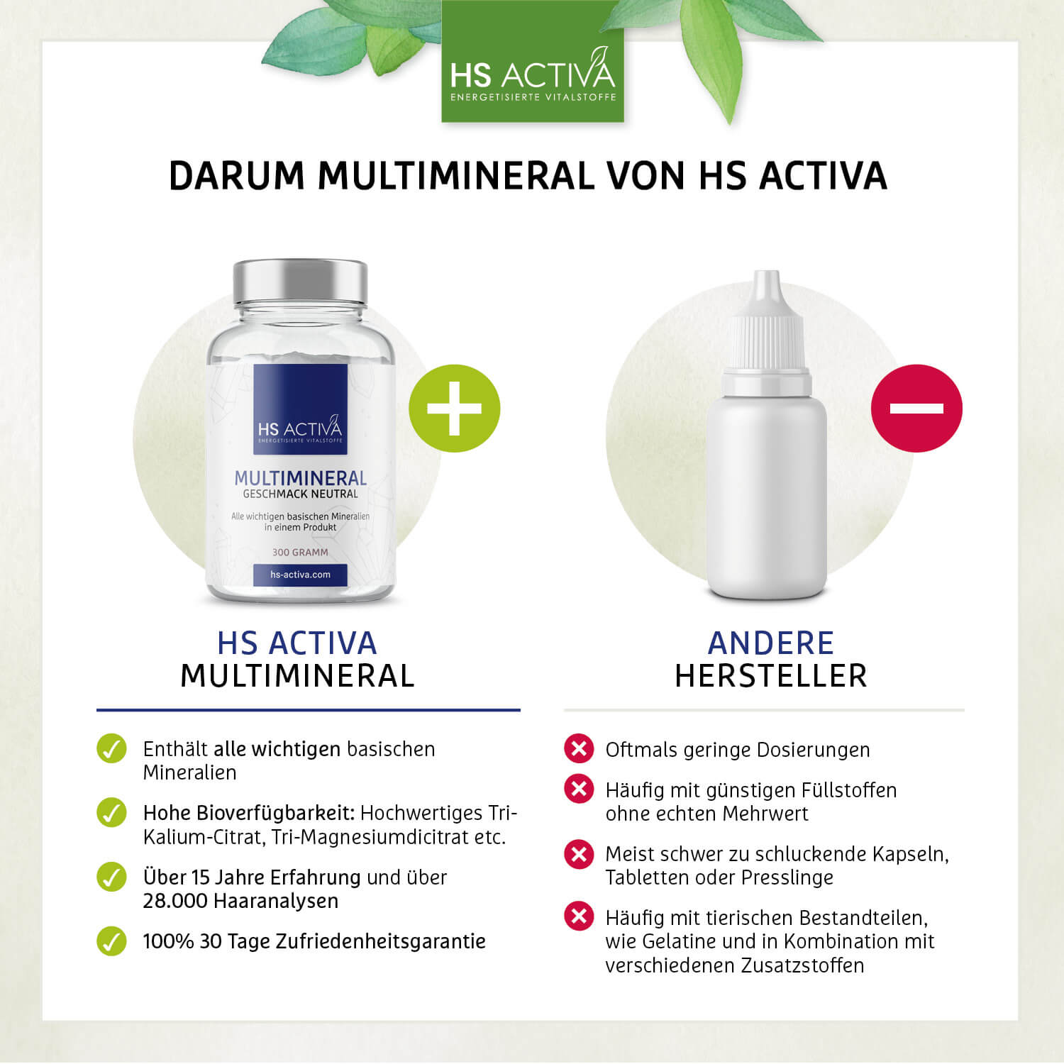 Multimineral/ Mineralien-Komplex (300g oder 1000 g Pulver - Verschiedene Geschmackssorten)