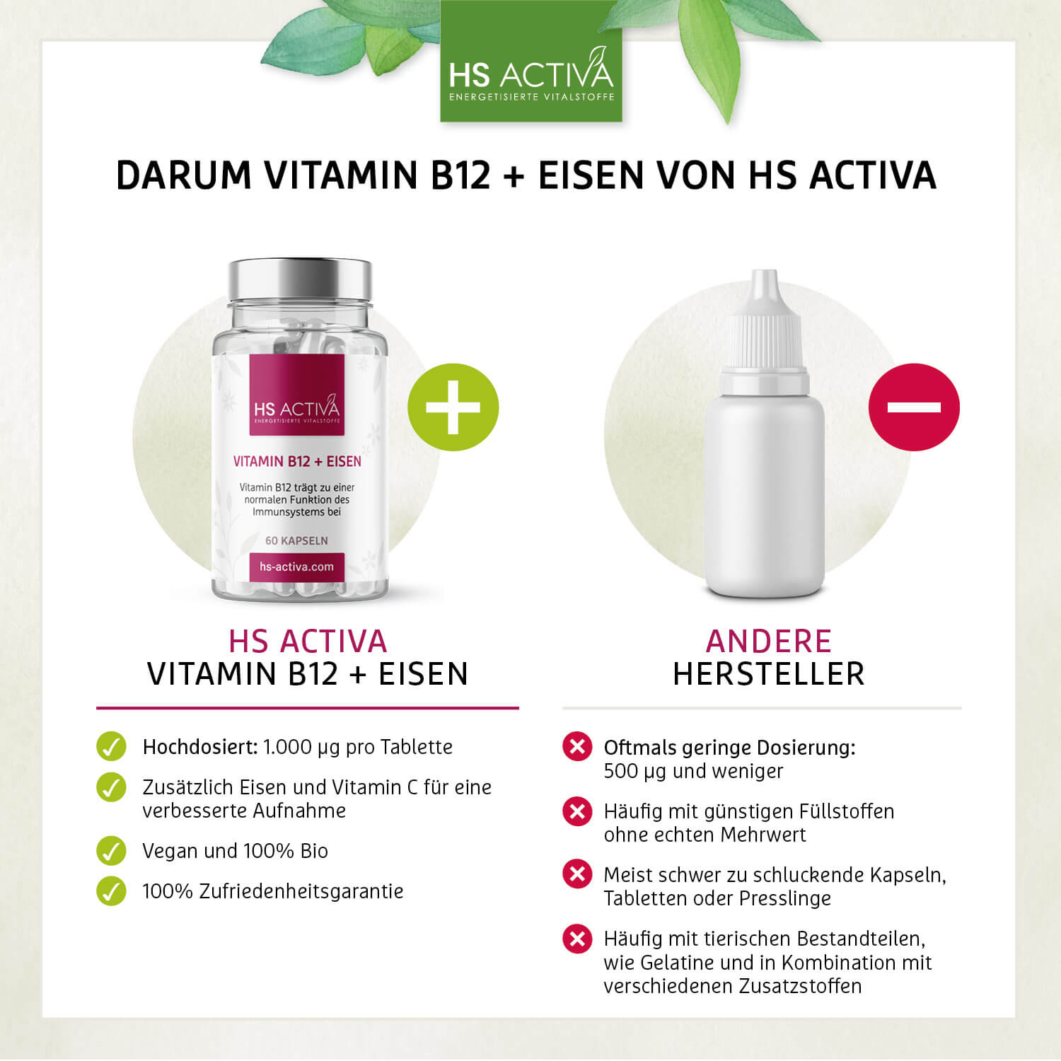 Vitamin B12 + Eisen
