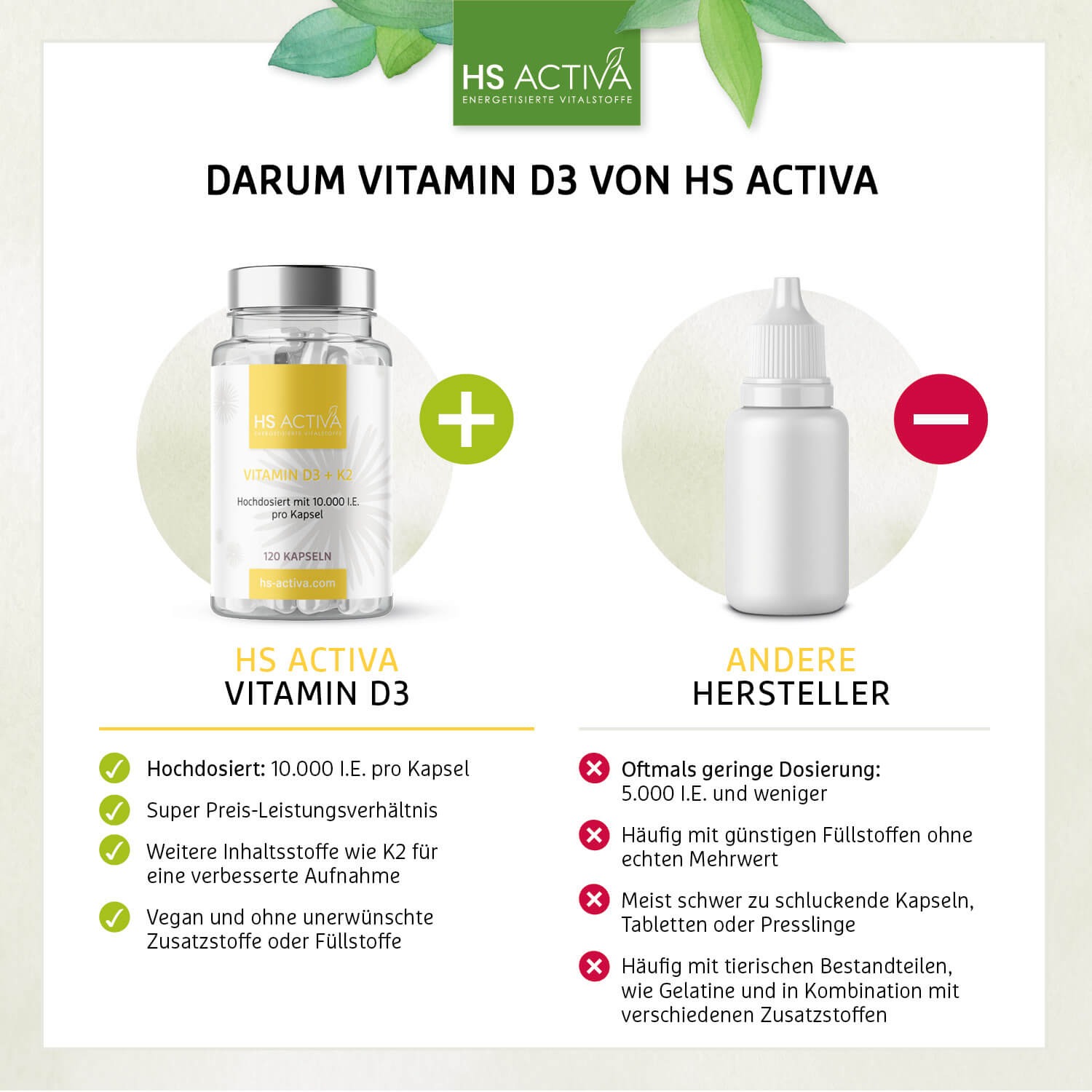 Vitamin D3 + K2 Hochdosiert - (30.000 I.E oder 10.000 I.E)