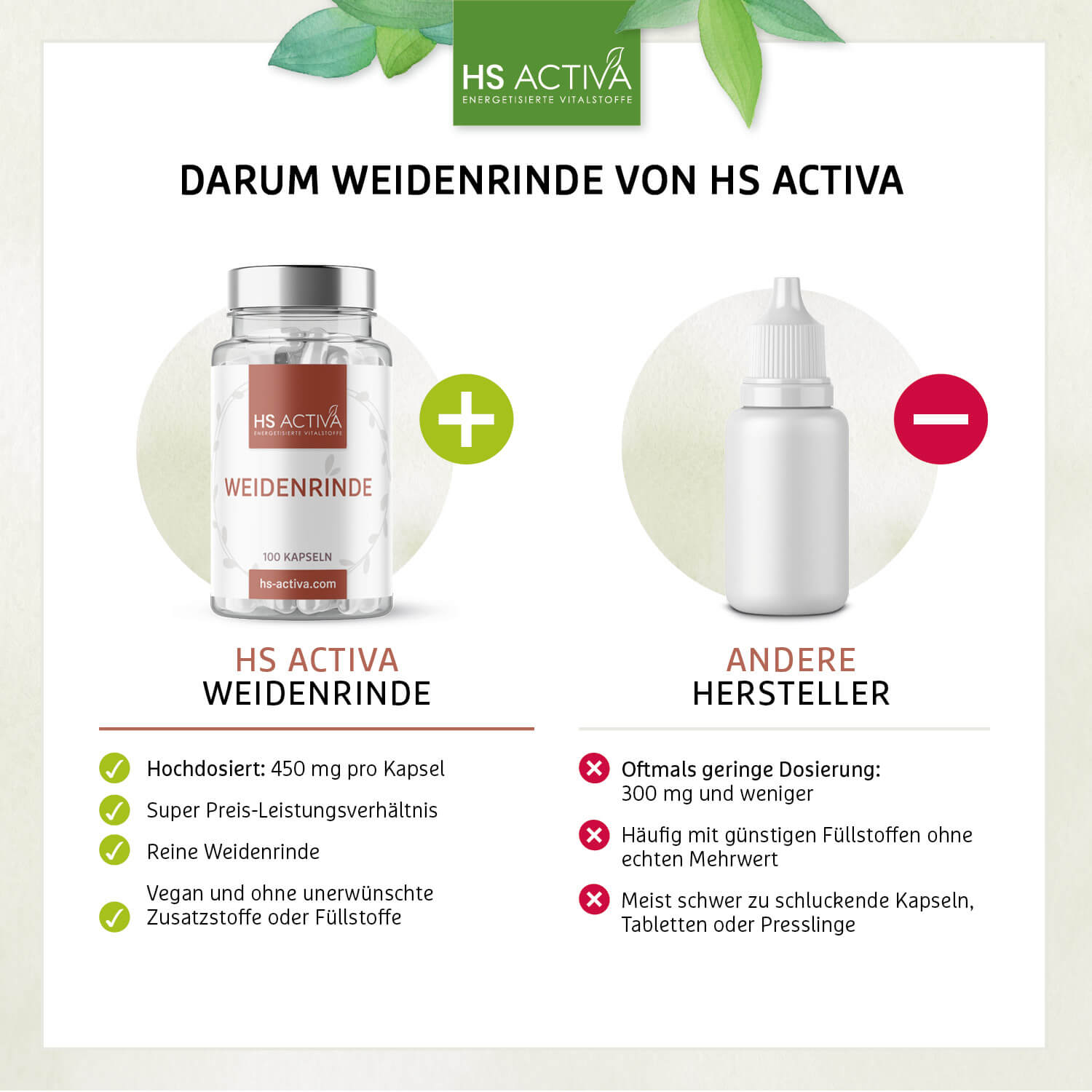 Weidenrinde (100 Kapseln)