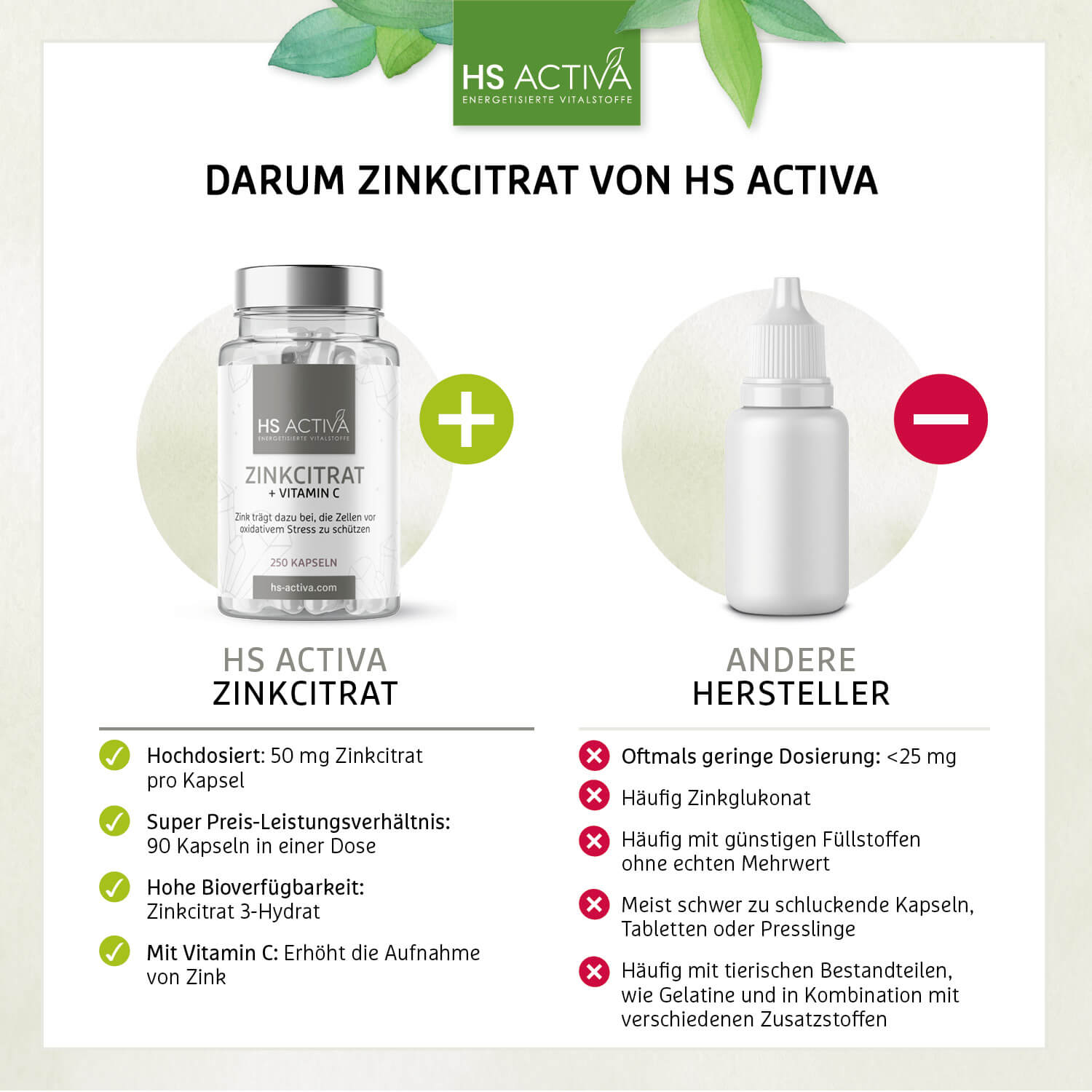 Zink 50 Plus C (Großpackung: 250 Kapseln)