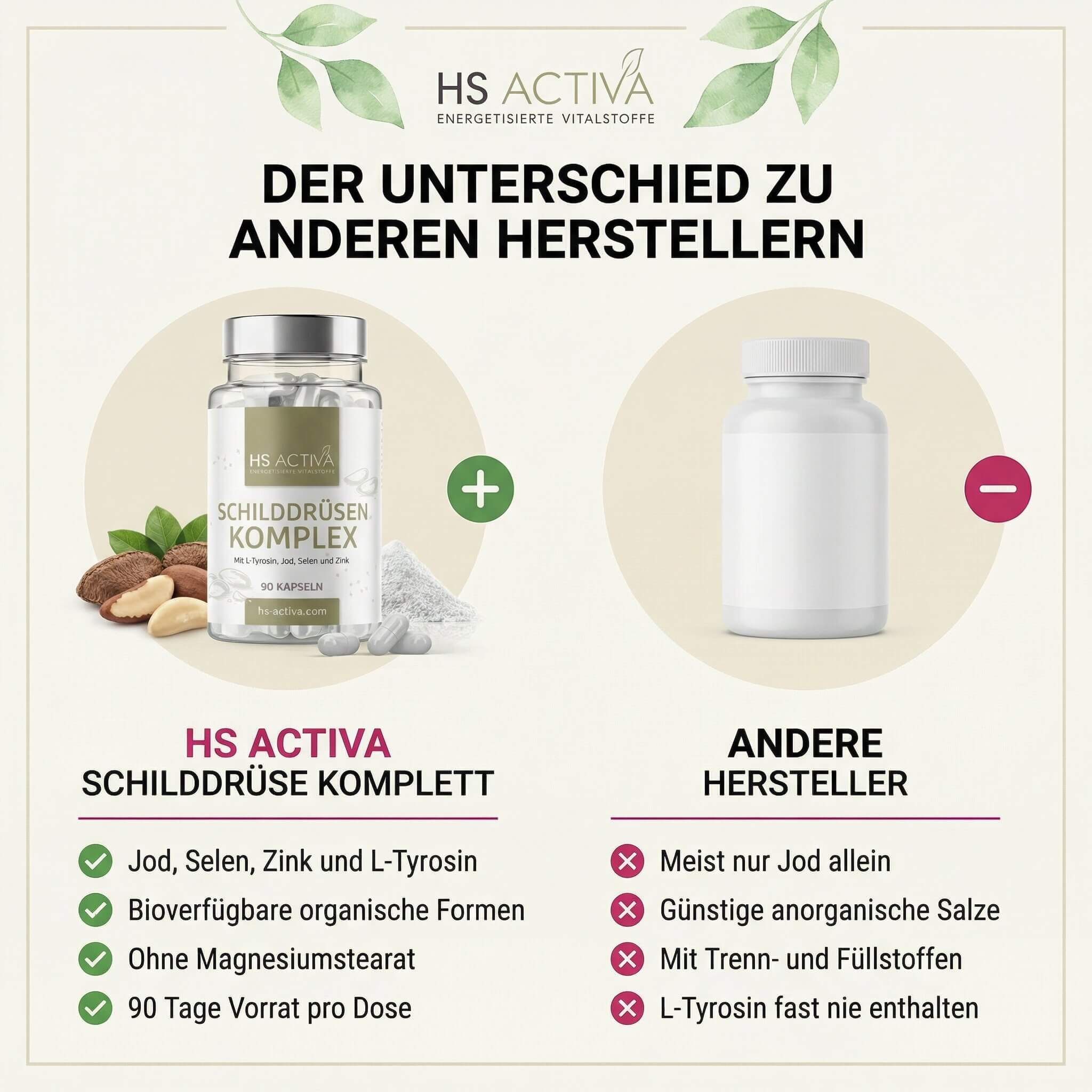 Schilddrüsen Komplex kaufen – 90 Kapseln mit L-Tyrosin, Jod, Selen und Zink
