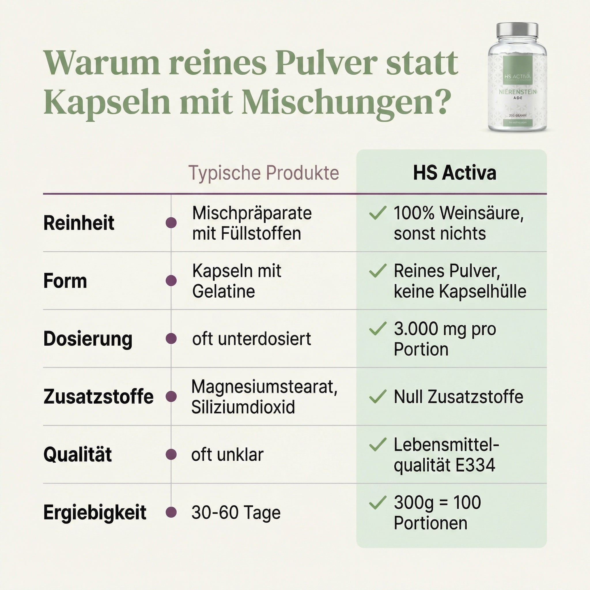 Weinsäure kaufen (Nierenstein Terminator) - 300 Gramm