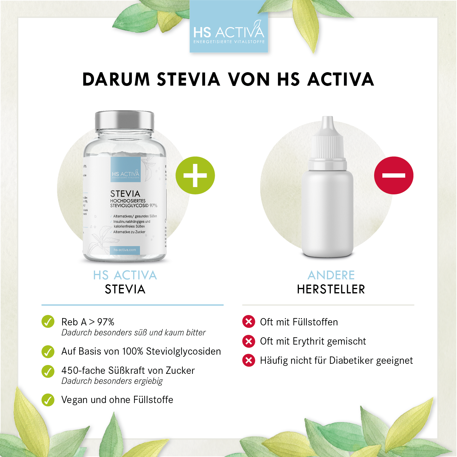 Stevia | Steviolglycosid 97% | Gesundes Süßen | Alternative zu Zucker | 25 Gramm